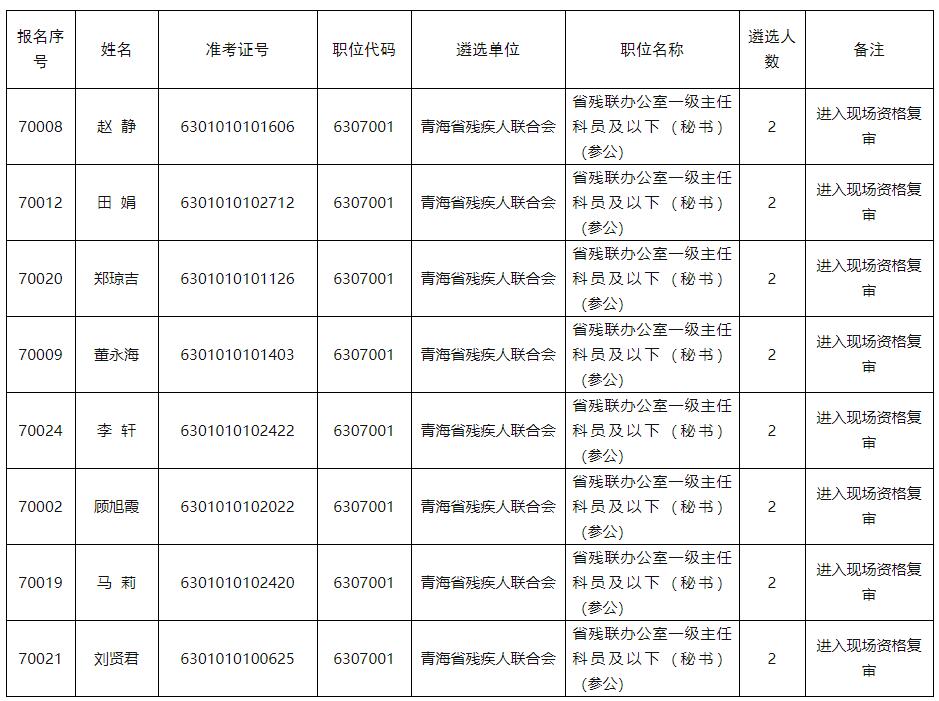 青海省残疾人联合会.jpg