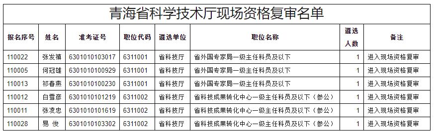 青海省科学技术厅1.jpg