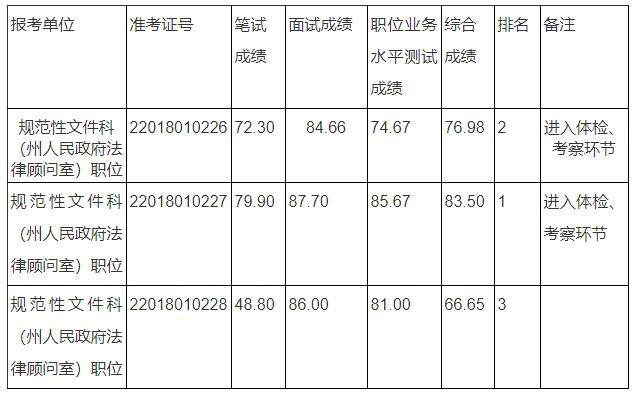 怒江州人民政府办公室.jpg