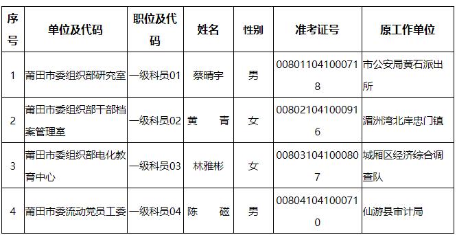 莆田市委组织部.jpg