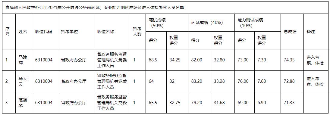 青海省人民政府办公厅.jpg