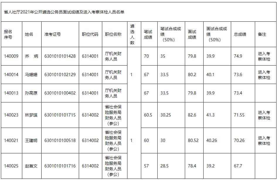 省人力资源和社会保障厅.jpg