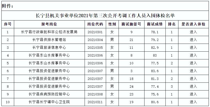 长宁县机关事业单位.jpg