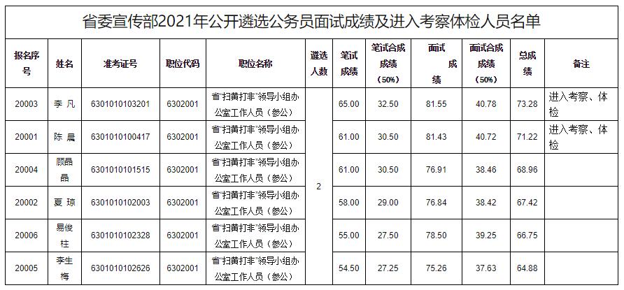 省委宣传部.jpg