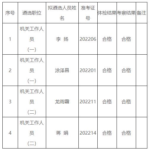 中共岳阳县委组织部.jpg