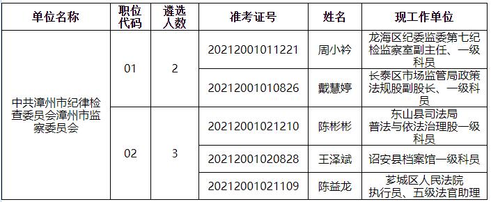 漳州市市级机关.jpg 漳州市市级机关.jpg
