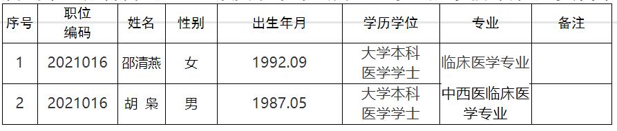 眉山市医疗保障局.jpg