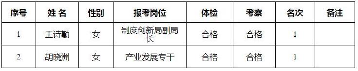 中国（湖南）自由贸易试验区长沙片区管理委员会.jpg