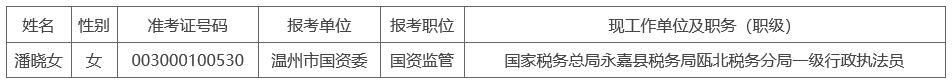 国资委.jpg