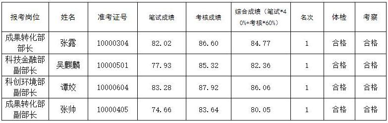岳麓山大学科技城管理委员会.jpg