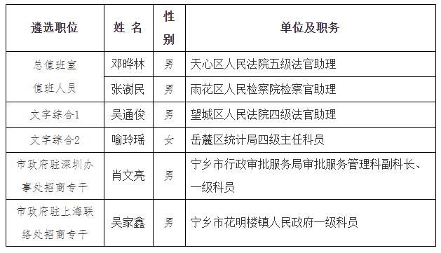 长沙市人民政府办公厅系统.jpg 长沙市人民政府办公厅系统.jpg