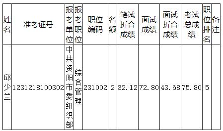 资阳市.jpg 资阳市.jpg