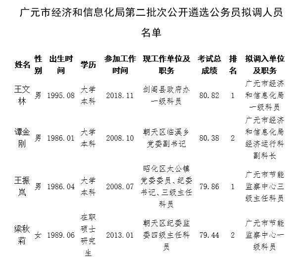 广元市经信局.jpg