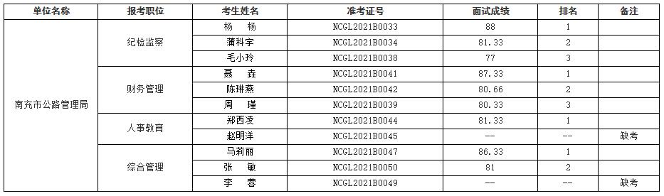 南充市公路管理局.jpg