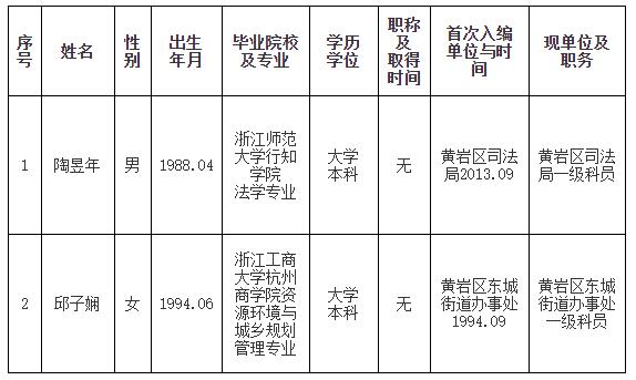 黄岩区人大常委会办公室.jpg