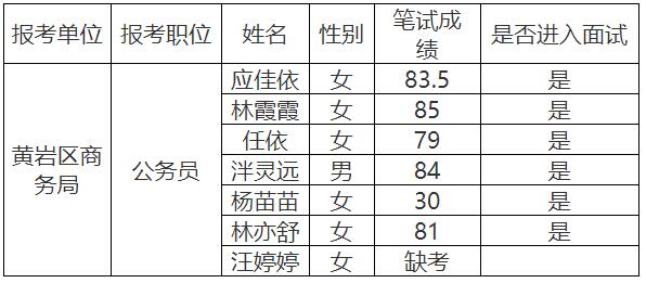 台州市黄岩区商务局.jpg