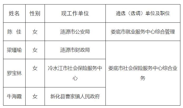 娄底市人力资源和社会保障局.jpg