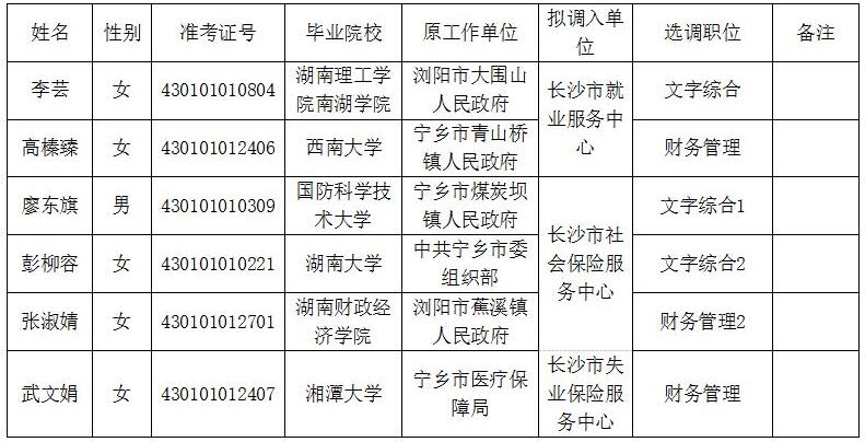 长沙市人力资源和社会保障局.jpg