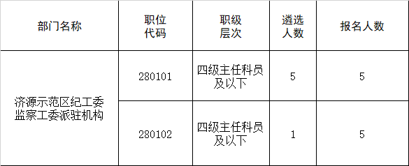 济源示范区报名统计表9.png