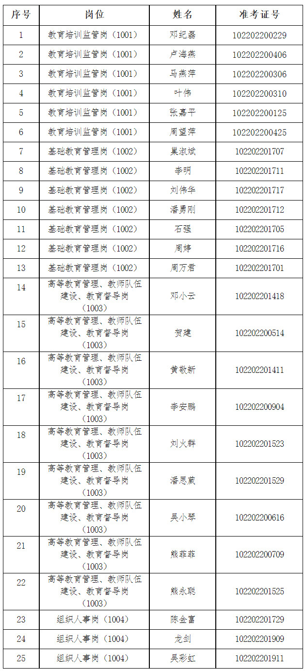 省委教育工委.jpg