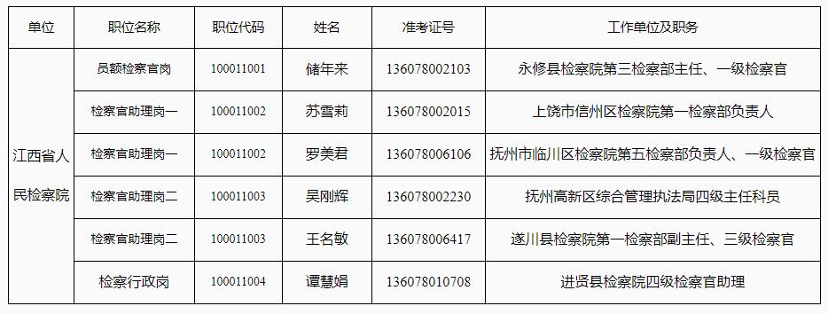 江西省人民检察院.jpg