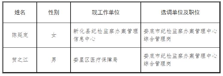 娄底市纪检监察办案管理中心.jpg