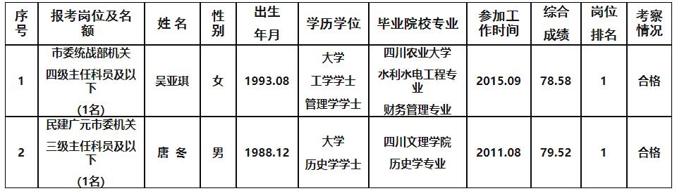 市委统战部.jpg