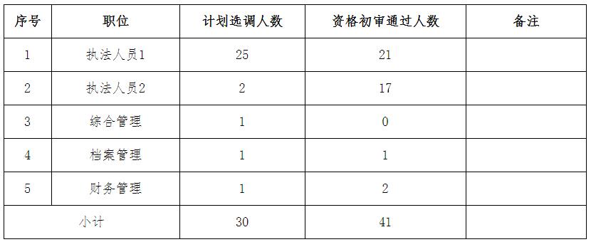 永州市交通运输综合行政执法支队.jpg