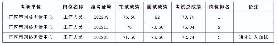 宜宾市网络舆情中心.jpg 宜宾市网络舆情中心.jpg