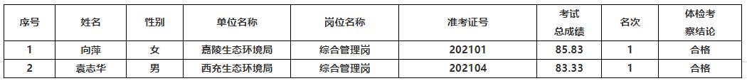 南充市生态环境局派出机构.jpg