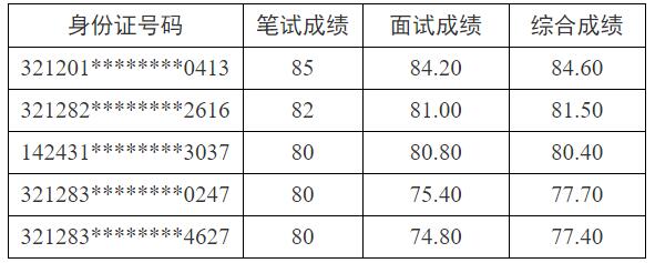 泰州市退役军人事务局.jpg