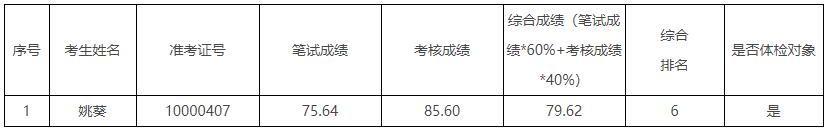 中共长沙市委宣传部所属事业单位.jpg