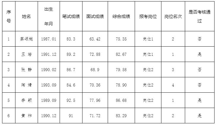 永州市冷水滩区委员会办公室.jpg