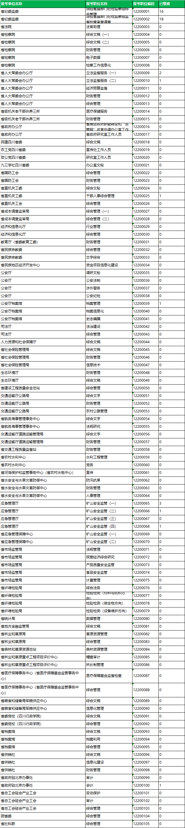 四川省直遴选.png