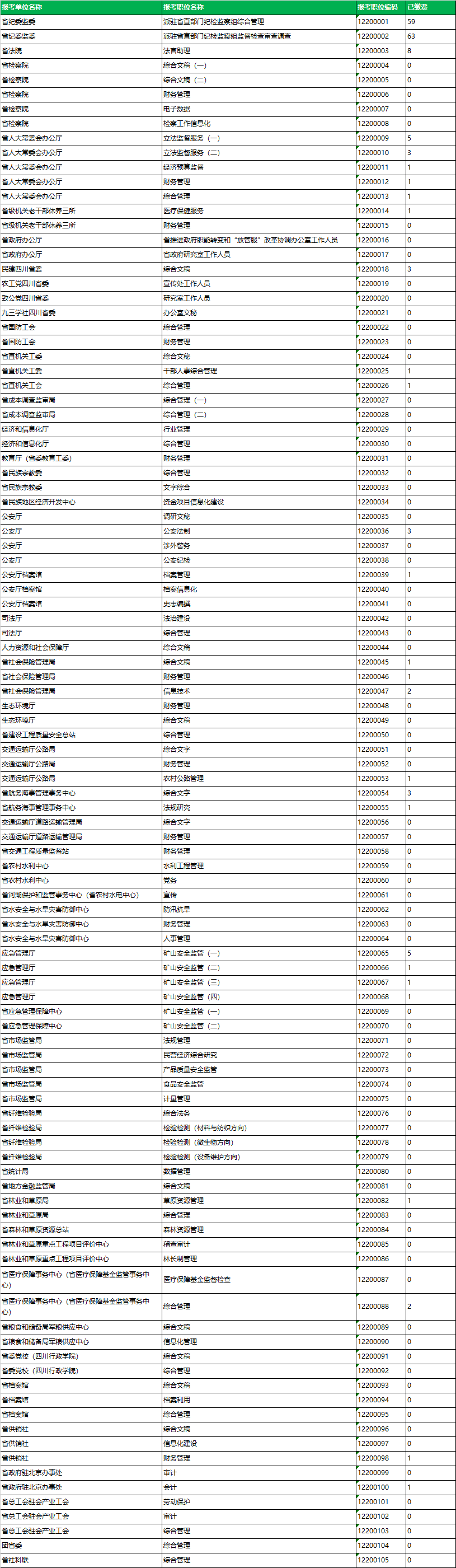 四川省直遴选（3.27）.png