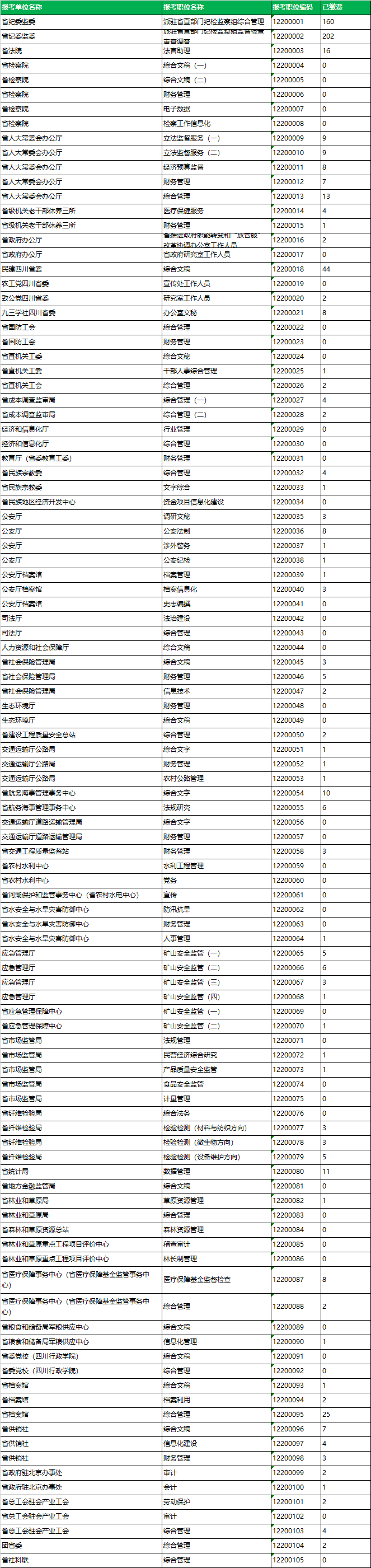 四川省直遴选（3.28）.png