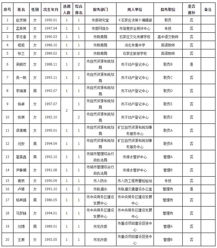 石家庄市.jpg 石家庄市.jpg