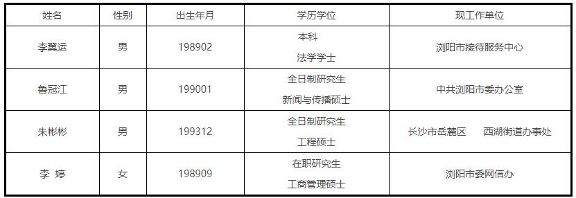 长沙市委政策研究室(改革办、财办).jpg 长沙市委政策研究室(改革办、财办).jpg