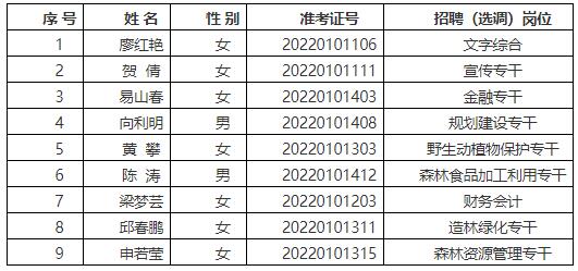 怀化市林业局直属事业单位.jpg