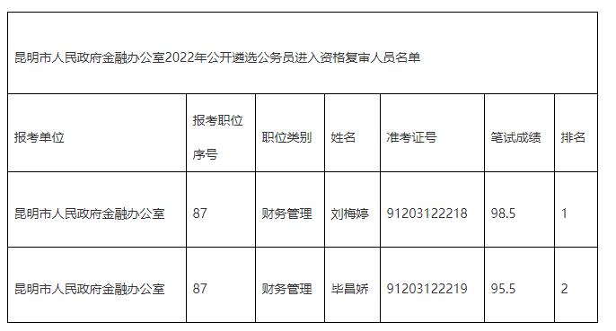 昆明市人民政府金融办公室.jpg