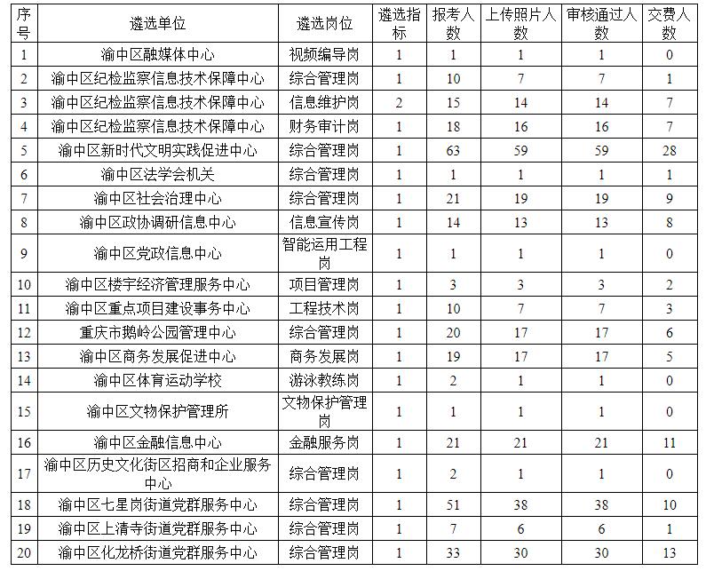 重庆市渝中区事业单位.jpg