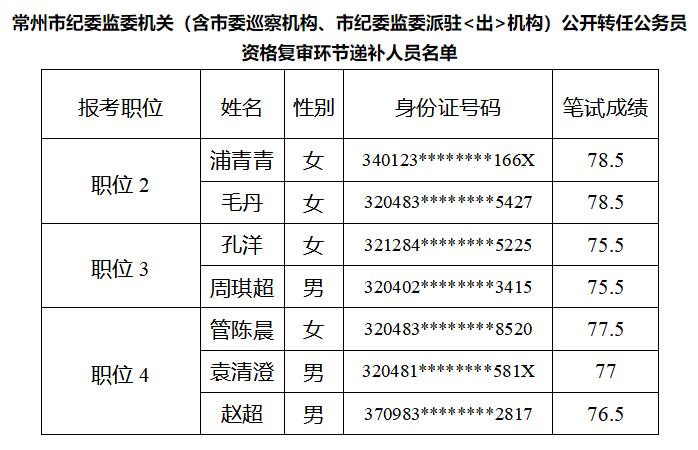 常州市纪委监委机关.jpg