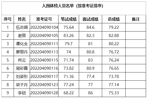 入围体检人员名单.png