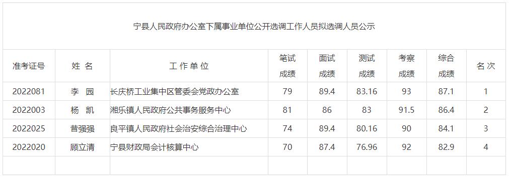 宁县人民政府办公室下属事业单位.jpg