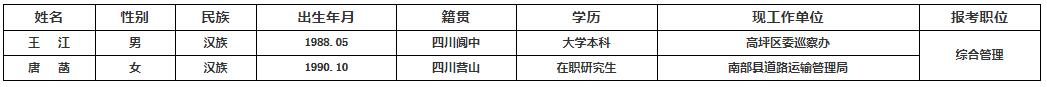 中共南充市委巡察工作领导小组办公室.jpg