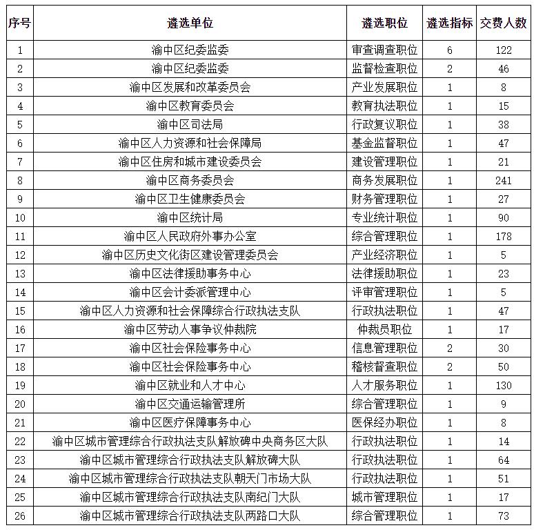 重庆市最终报名统计.jpg