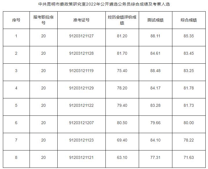 昆明市委政策研究室.jpg