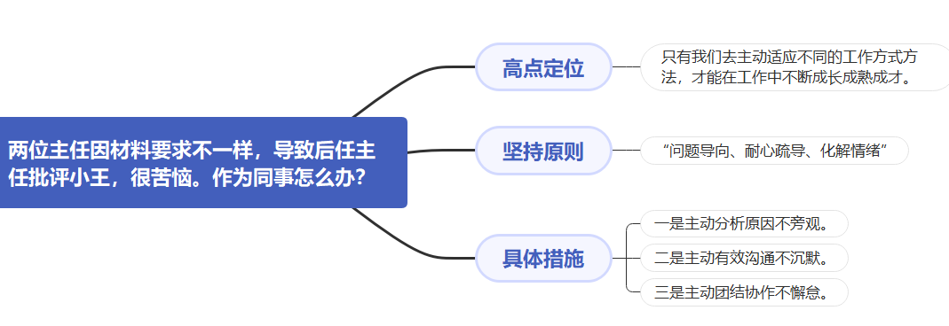 0424批評(píng)小王.png