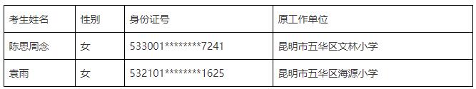 五华区改革发展研究中心.jpg