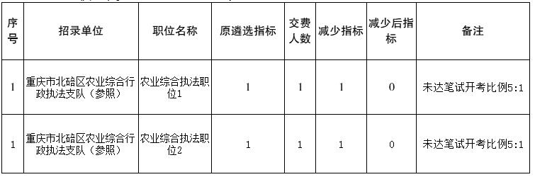 重庆市北碚区.jpg